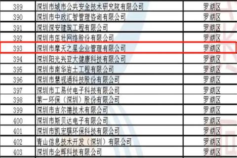 富邦娱乐荣获2022年深圳市 “ 专精特新中小企业 ” 称号