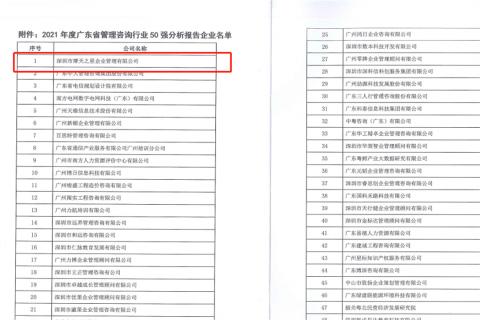 富邦娱乐荣获2021年度“广东省管理咨询行业50强”企业