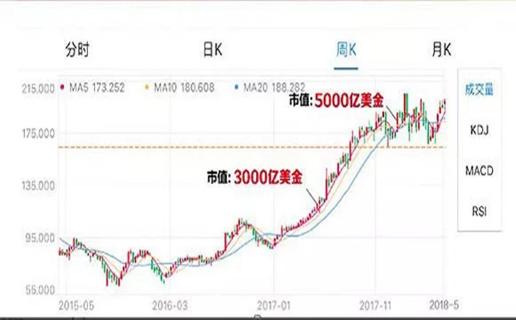 为什么，是张勇？接棒20000亿的阿里？